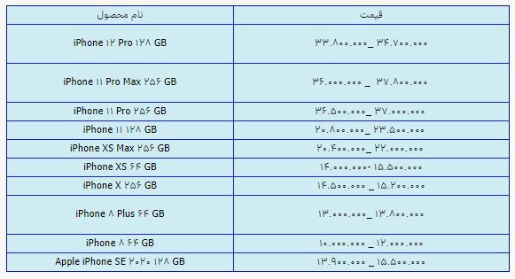 قیمت روز گوشی موبایل در ۲۰ اردیبهشت قیمت روز گوشی موبایل در ۲۰ اردیبهشت