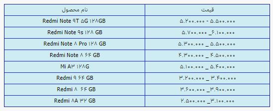 قیمت روز گوشی موبایل در ۲۰ اردیبهشت قیمت روز گوشی موبایل در ۲۰ اردیبهشت
