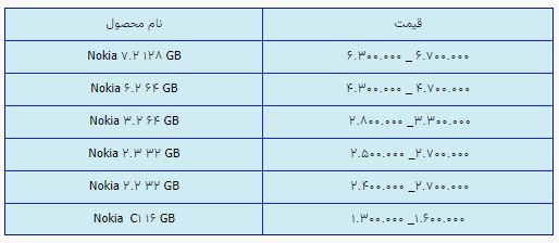 قیمت روز گوشی موبایل در ۲۰ اردیبهشت قیمت روز گوشی موبایل در ۲۰ اردیبهشت