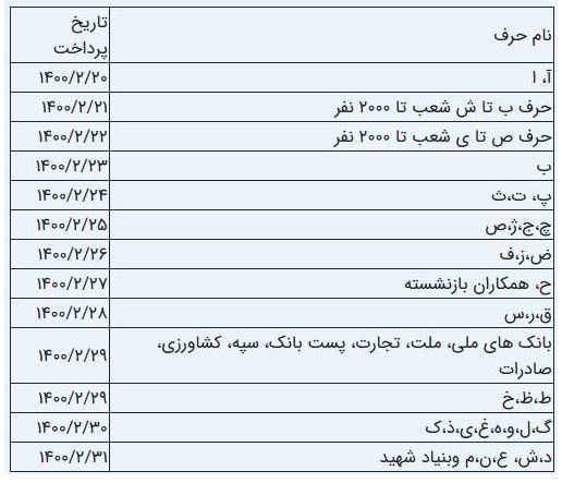 زمان پرداخت «حقوق» اردیبهشت ماه بازنشستگان اعلام شد