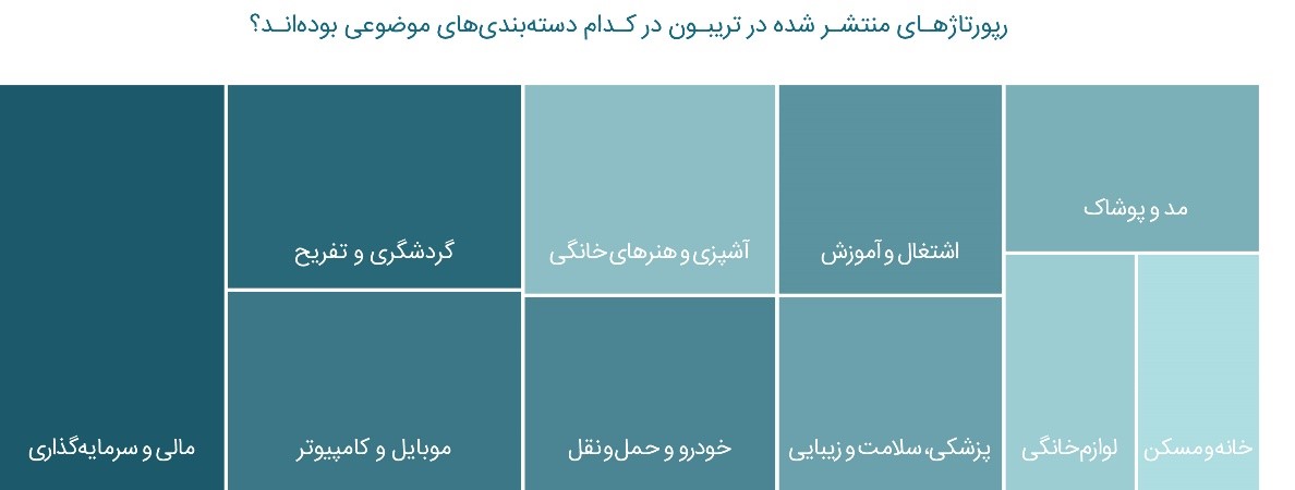 گزارش سال ۹۹ تریبون، اولین گزارش در حوزه رپورتاژ آگهی در ایران منتشر شد گزارش سال ۹۹ تریبون، اولین گزارش در حوزه رپورتاژ آگهی در ایران منتشر شد