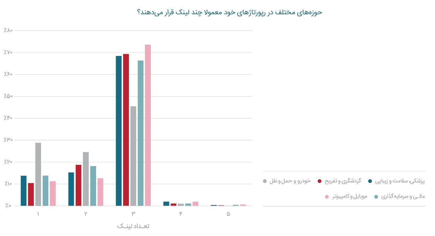 گزارش سال ۹۹ تریبون، اولین گزارش در حوزه رپورتاژ آگهی در ایران منتشر شد گزارش سال ۹۹ تریبون، اولین گزارش در حوزه رپورتاژ آگهی در ایران منتشر شد