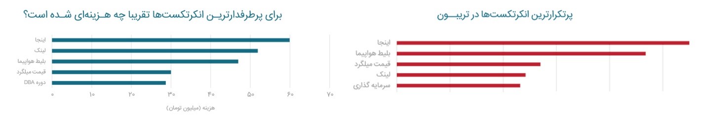 گزارش سال ۹۹ تریبون، اولین گزارش در حوزه رپورتاژ آگهی در ایران منتشر شد گزارش سال ۹۹ تریبون، اولین گزارش در حوزه رپورتاژ آگهی در ایران منتشر شد