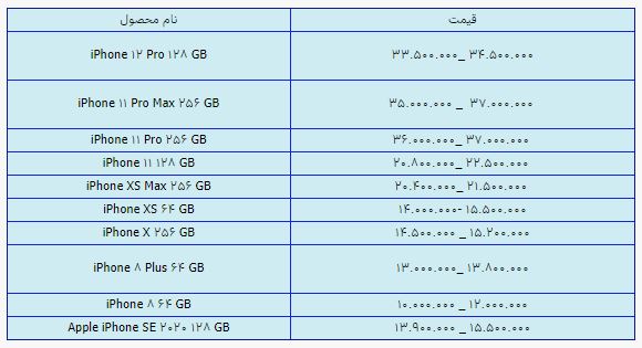 قیمت روز گوشی موبایل در 21 اردیبهشت قیمت روز گوشی موبایل در 21 اردیبهشت