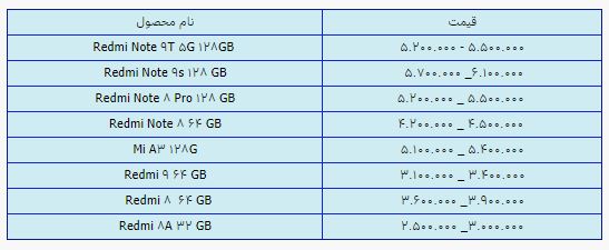قیمت روز گوشی موبایل در 21 اردیبهشت قیمت روز گوشی موبایل در 21 اردیبهشت