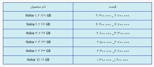 قیمت روز گوشی موبایل در 21 اردیبهشت قیمت روز گوشی موبایل در 21 اردیبهشت