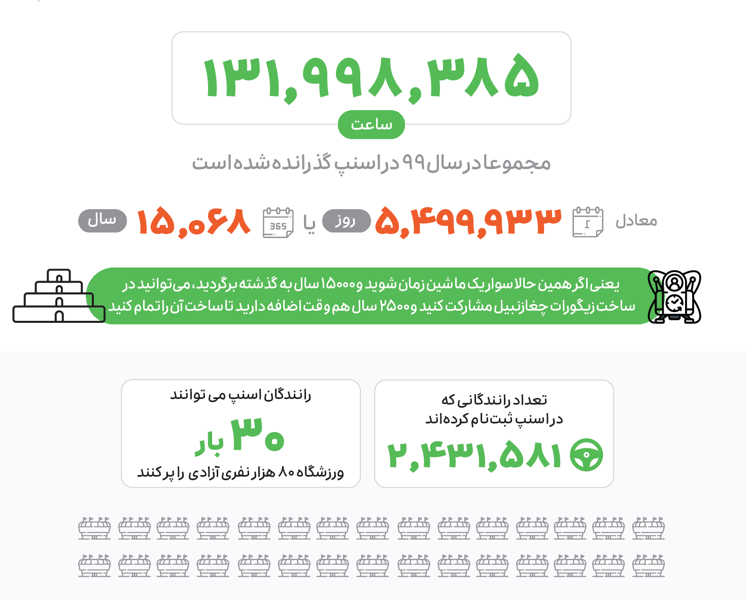 گزارش عملکرد اسنپ در سال ۱۳۹۹ گزارش عملکرد اسنپ در سال ۱۳۹۹
