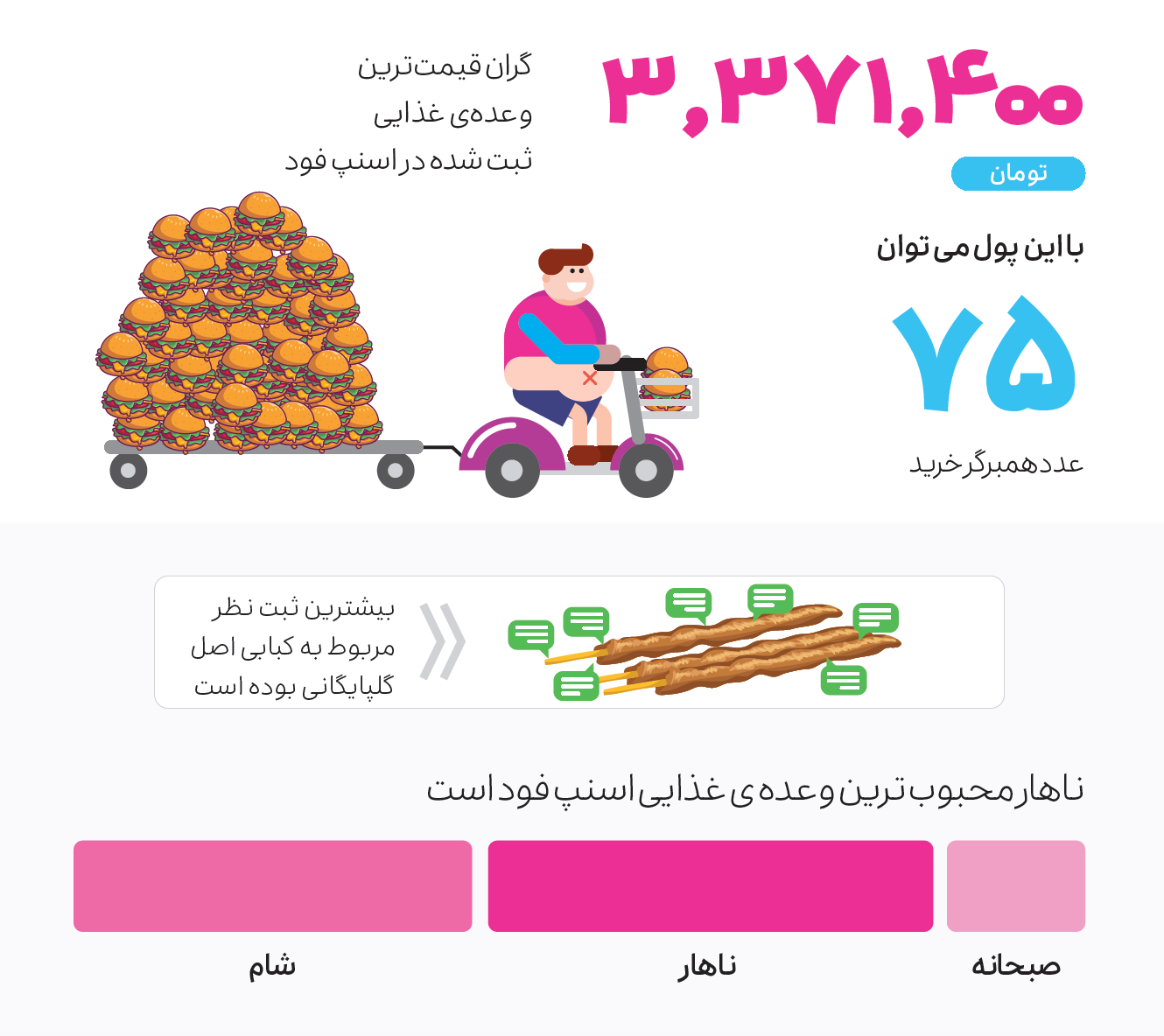 گزارش عملکرد اسنپ در سال ۱۳۹۹ گزارش عملکرد اسنپ در سال ۱۳۹۹