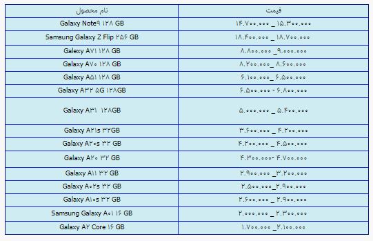 قیمت روز گوشی موبایل در ۲۵ اردیبهشت قیمت روز گوشی موبایل در ۲۵ اردیبهشت