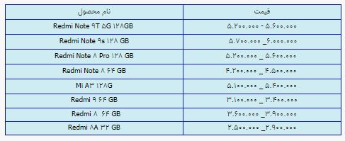 قیمت روز گوشی موبایل در ۲۵ اردیبهشت قیمت روز گوشی موبایل در ۲۵ اردیبهشت