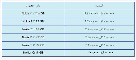 قیمت روز گوشی موبایل در ۲۵ اردیبهشت قیمت روز گوشی موبایل در ۲۵ اردیبهشت