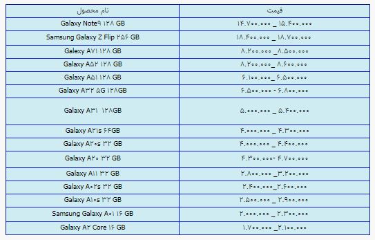 قیمت روز گوشی موبایل در ۲۶ اردیبهشت قیمت روز گوشی موبایل در ۲۶ اردیبهشت