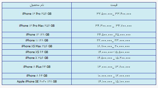 قیمت روز گوشی موبایل در ۲۶ اردیبهشت قیمت روز گوشی موبایل در ۲۶ اردیبهشت