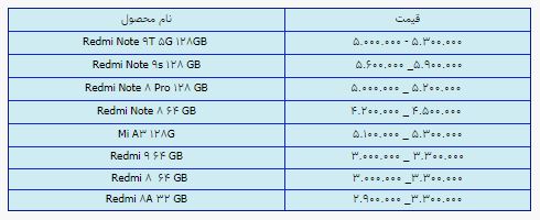 قیمت روز گوشی موبایل در ۲۶ اردیبهشت قیمت روز گوشی موبایل در ۲۶ اردیبهشت