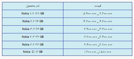 قیمت روز گوشی موبایل در ۲۶ اردیبهشت قیمت روز گوشی موبایل در ۲۶ اردیبهشت
