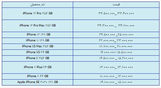 قیمت روز گوشی موبایل در ۲۷ اردیبهشت قیمت روز گوشی موبایل در ۲۷ اردیبهشت