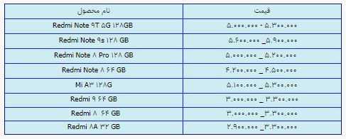قیمت روز گوشی موبایل در ۲۷ اردیبهشت قیمت روز گوشی موبایل در ۲۷ اردیبهشت