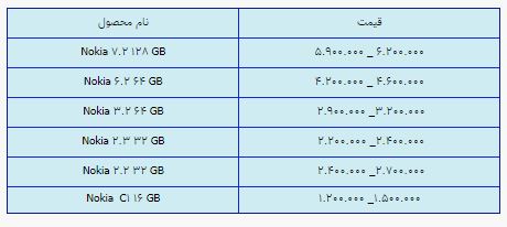 قیمت روز گوشی موبایل در ۲۷ اردیبهشت قیمت روز گوشی موبایل در ۲۷ اردیبهشت