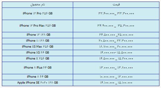 قیمت روز گوشی موبایل در ۲۸ اردیبهشت قیمت روز گوشی موبایل در ۲۸ اردیبهشت