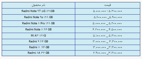 قیمت روز گوشی موبایل در ۲۸ اردیبهشت قیمت روز گوشی موبایل در ۲۸ اردیبهشت