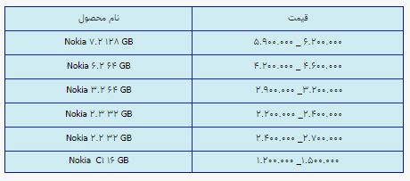 قیمت روز گوشی موبایل در ۲۸ اردیبهشت قیمت روز گوشی موبایل در ۲۸ اردیبهشت