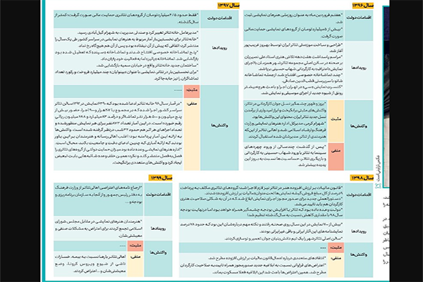 نمایش روحوضی در تئاتر