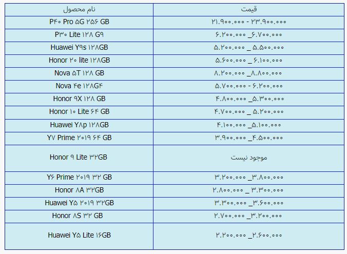 قیمت روز گوشی موبایل در ۴ اردیبهشت قیمت روز گوشی موبایل در ۴ اردیبهشت