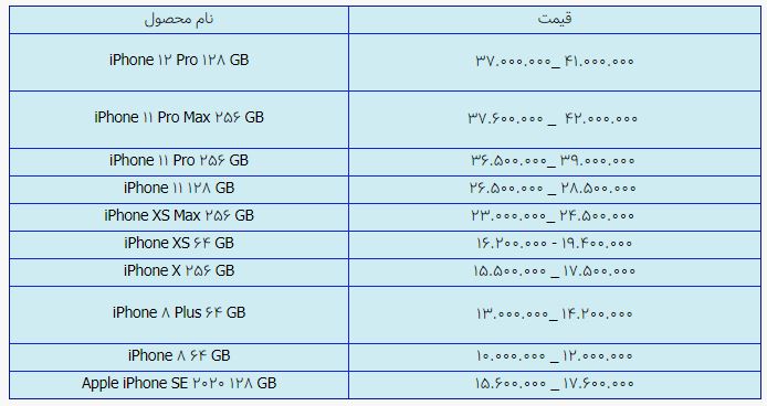 قیمت روز گوشی موبایل در ۴ اردیبهشت قیمت روز گوشی موبایل در ۴ اردیبهشت