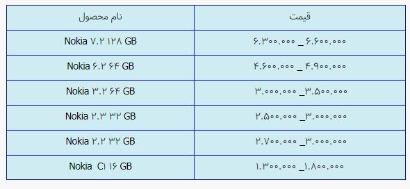 قیمت روز گوشی موبایل در ۴ اردیبهشت قیمت روز گوشی موبایل در ۴ اردیبهشت