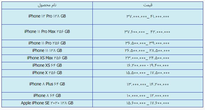 قیمت روز گوشی موبایل در ۵ اردیبهشت