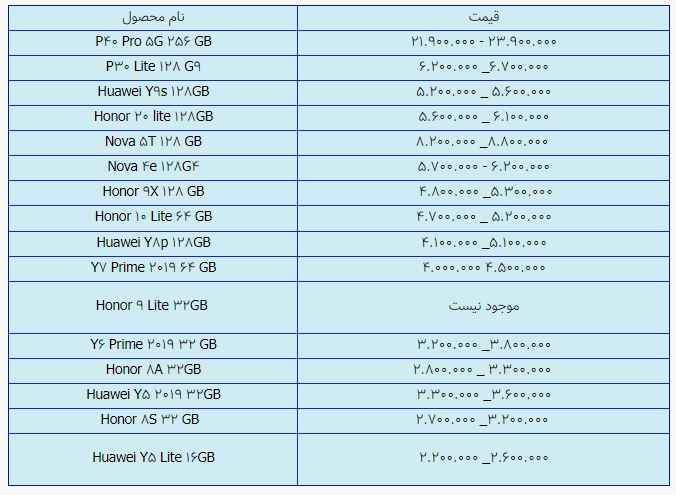 قیمت روز گوشی موبایل در ۶ اردیبهشت قیمت روز گوشی موبایل در ۶ اردیبهشت