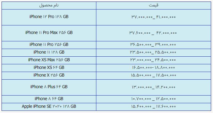 قیمت روز گوشی موبایل در ۶ اردیبهشت قیمت روز گوشی موبایل در ۶ اردیبهشت