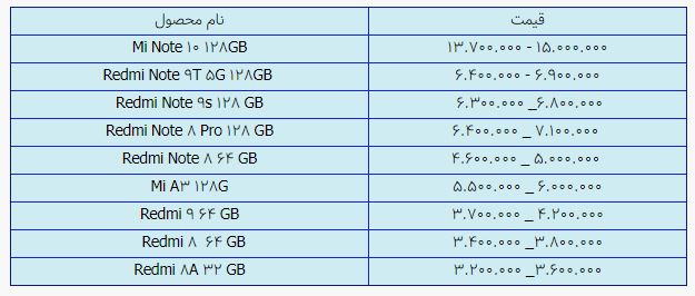 قیمت روز گوشی موبایل در ۶ اردیبهشت قیمت روز گوشی موبایل در ۶ اردیبهشت
