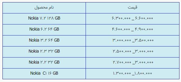 قیمت روز گوشی موبایل در ۶ اردیبهشت قیمت روز گوشی موبایل در ۶ اردیبهشت