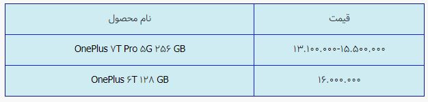 قیمت روز گوشی موبایل در ۶ اردیبهشت قیمت روز گوشی موبایل در ۶ اردیبهشت