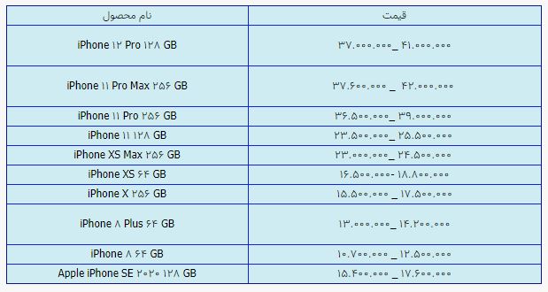 قیمت روز گوشی موبایل در ۷ اردیبهشت قیمت روز گوشی موبایل در ۷ اردیبهشت