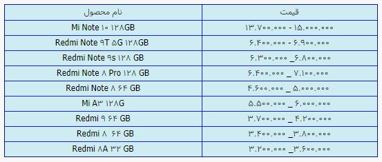 قیمت روز گوشی موبایل در ۷ اردیبهشت قیمت روز گوشی موبایل در ۷ اردیبهشت