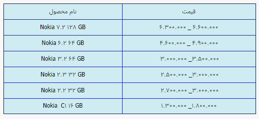 قیمت روز گوشی موبایل در ۷ اردیبهشت قیمت روز گوشی موبایل در ۷ اردیبهشت