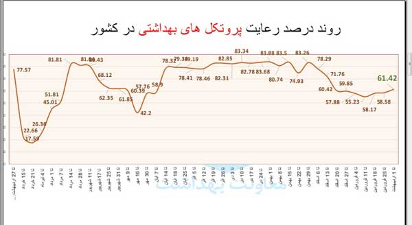 چطور می‌توان با کرونای هندی جنگید؟ (نمودار)