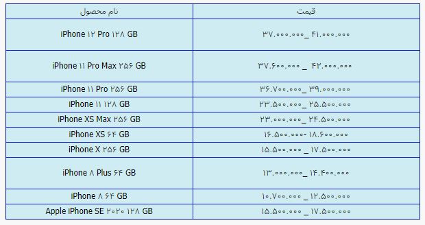 قیمت روز گوشی موبایل در ۸ اردیبهشت قیمت روز گوشی موبایل در ۸ اردیبهشت