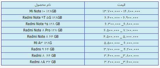 قیمت روز گوشی موبایل در ۸ اردیبهشت قیمت روز گوشی موبایل در ۸ اردیبهشت