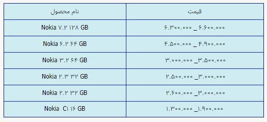 قیمت روز گوشی موبایل در ۸ اردیبهشت قیمت روز گوشی موبایل در ۸ اردیبهشت