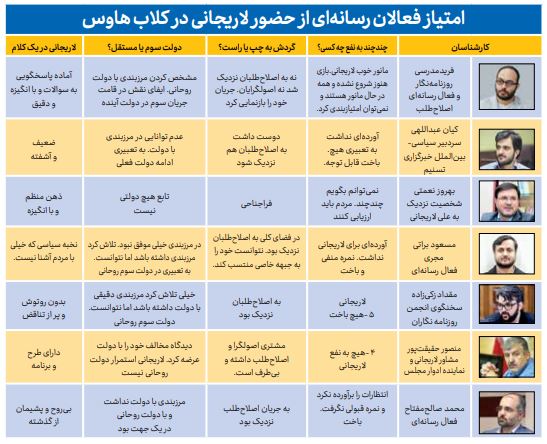 جدال داغ روی استیج جدال داغ روی استیج