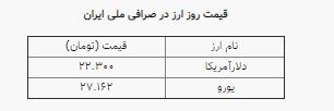 تغییر ناچیز نرخ ارز در بازار، دلار ۲۲ هزار و ۳۰۰ تومان است تغییر ناچیز نرخ ارز در بازار، دلار ۲۲ هزار و ۳۰۰ تومان است