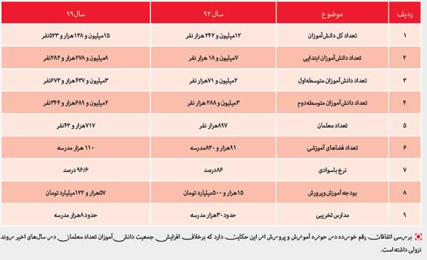 کارنامه ای به رنگ خاکستری کارنامه ای به رنگ خاکستری
