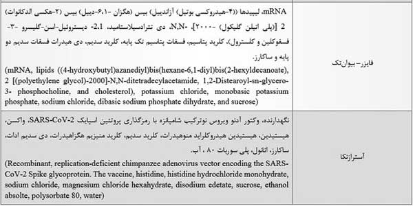 پاسخی علمی به ادعای مغناطیسی شدن بدن بر اثر تزریق واکسن‌ کرونا