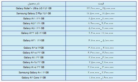 قیمت روز گوشی موبایل در ۱۷ خرداد قیمت روز گوشی موبایل در ۱۷ خرداد