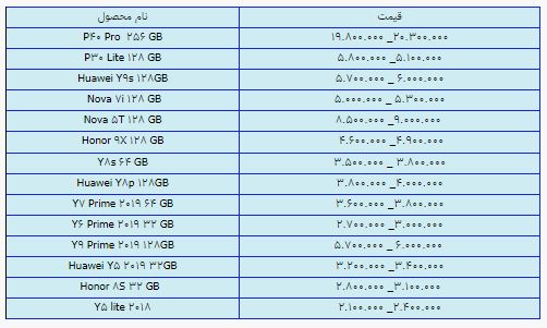 قیمت روز گوشی موبایل در ۲۰ خرداد قیمت روز گوشی موبایل در ۲۰ خرداد