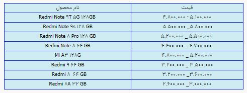 قیمت روز گوشی موبایل در ۲۰ خرداد قیمت روز گوشی موبایل در ۲۰ خرداد