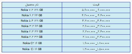 قیمت روز گوشی موبایل در ۲۰ خرداد قیمت روز گوشی موبایل در ۲۰ خرداد